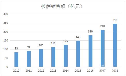 23年品牌好伦哥自助开放加盟 加盟商不懂运营照样开好一家店