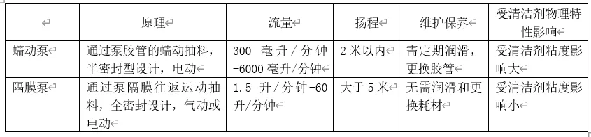 日光丨论酒洗医洗洗涤解决方案