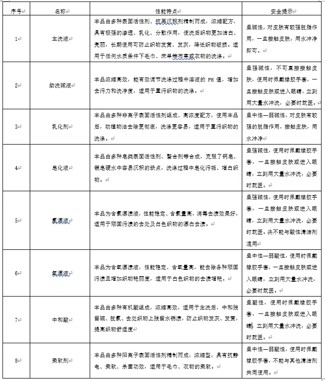 日光丨论酒洗医洗洗涤解决方案