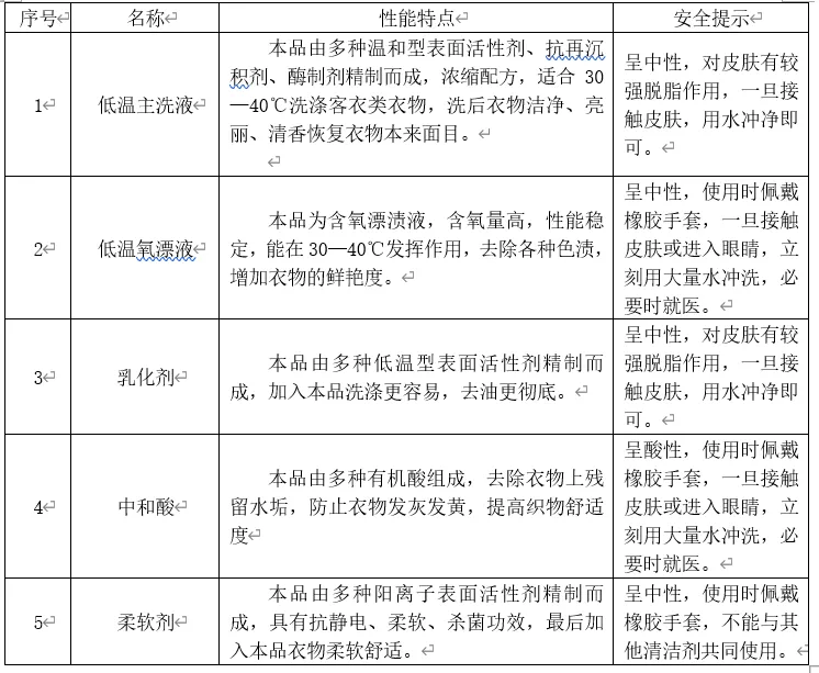 日光丨论酒洗医洗洗涤解决方案