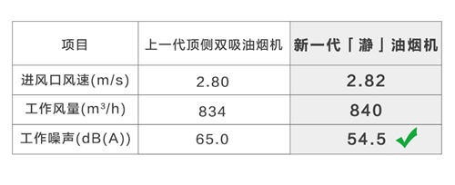 美满家庭最重要的事，先拥有一个安静厨房