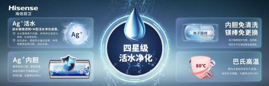 轻松！健康！舒适！热水器的正确使用姿势