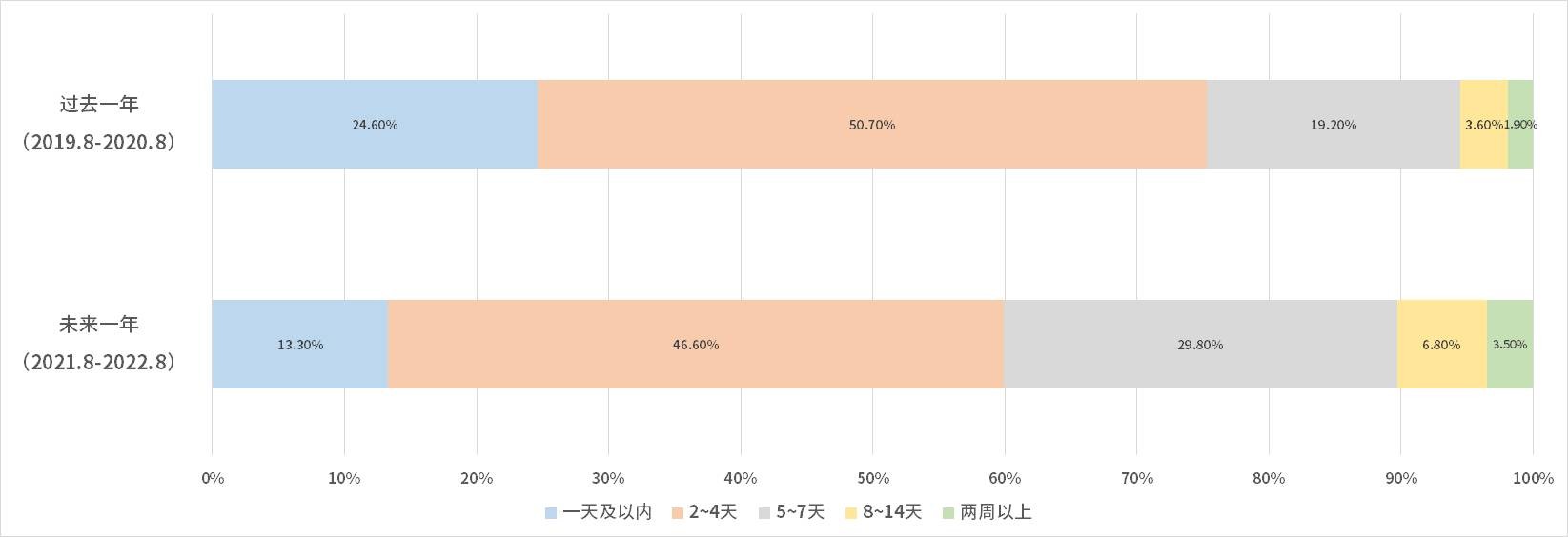 枫渡亮相“聚力赋能，驭见未来”2021酒店投资品鉴会北京站