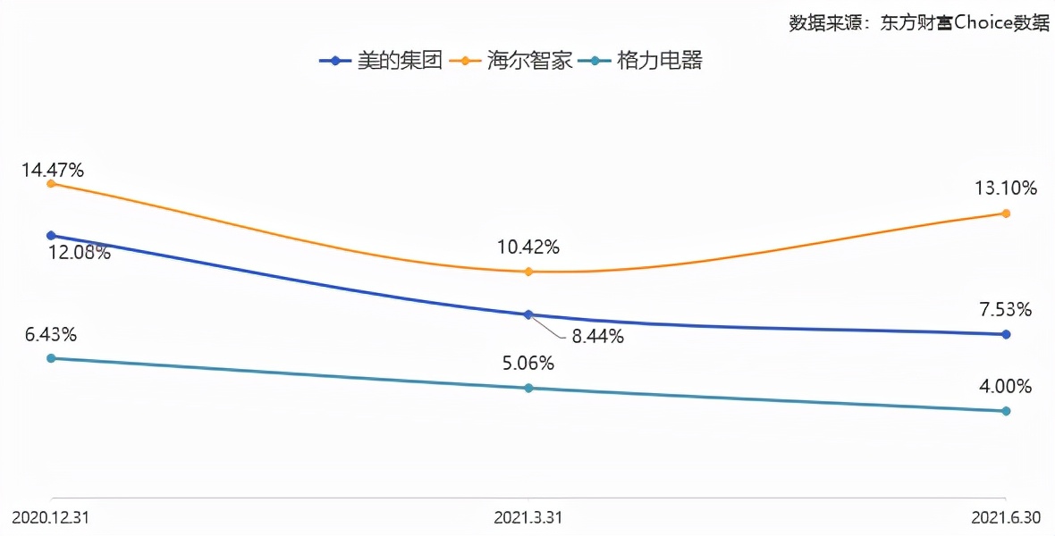 谁是质量的榜样？海尔智家两大工厂再成全国质量标杆