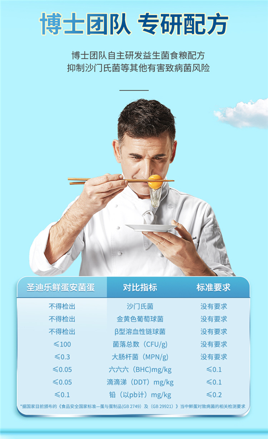 给世界一枚好蛋 圣迪乐鲜蛋赢得央视频和主播雪梨联合推荐