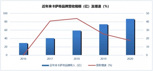 海尔智家是如何应对原材料上涨潮的？