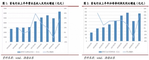 海尔智家是如何应对原材料上涨潮的？
