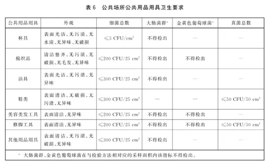 【食安专栏】公共场所微生物污染的预防与控制