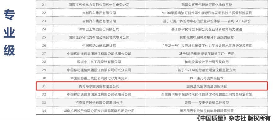 Leader空调好用吗？看看官方怎么说！已通过质量创新项目专业级认证