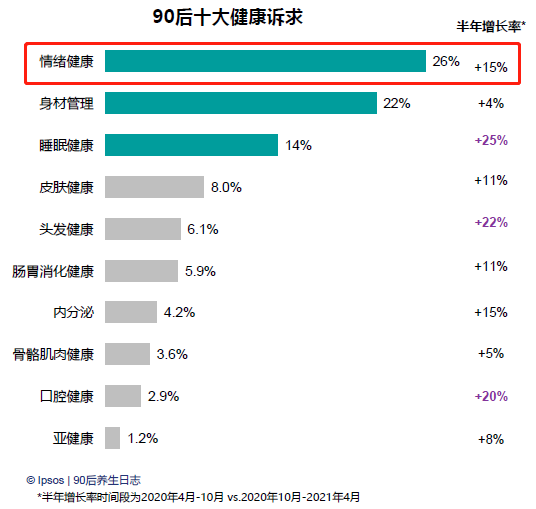 泛乐莱与好心情达成战略合作，携手促进全民心身健康