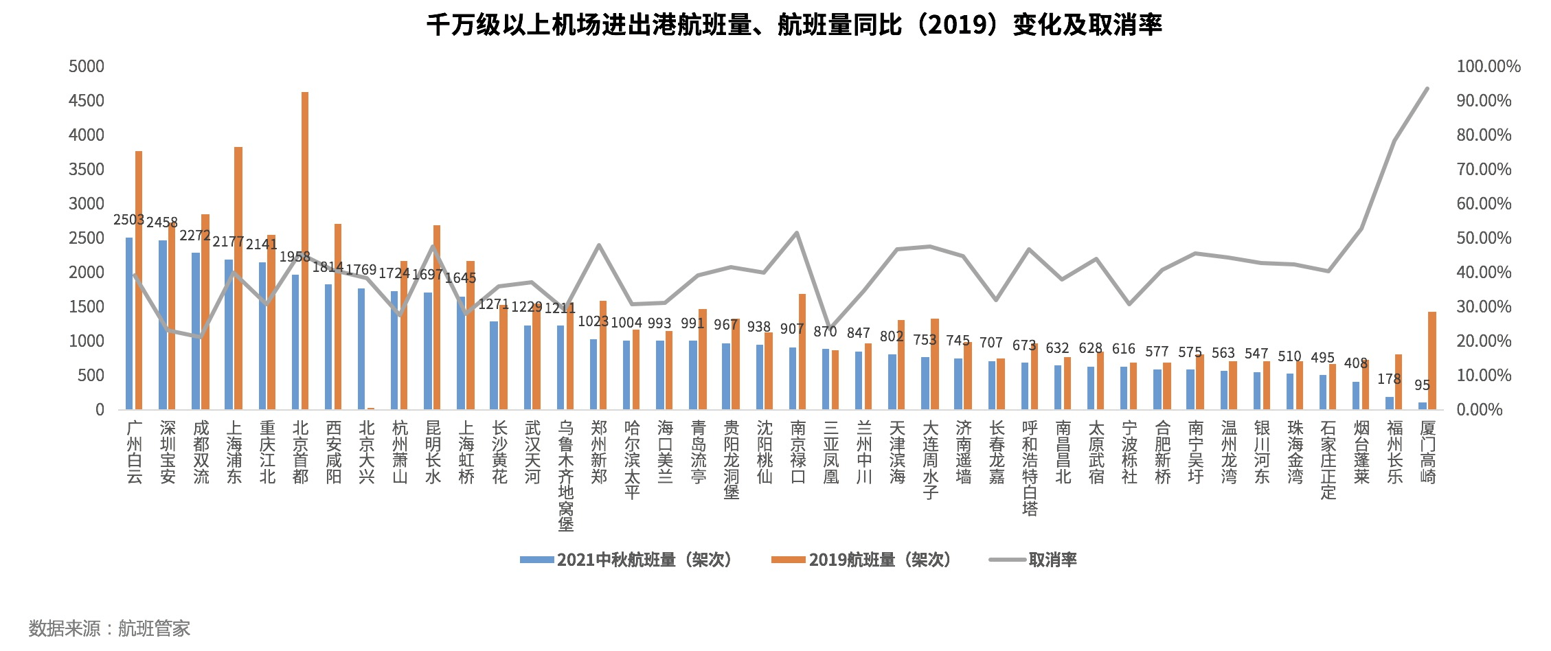 航班管家发布《2021年中秋假期民航数据报告》 
