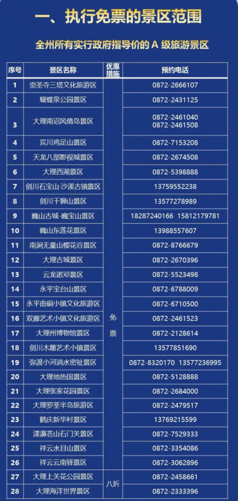 国庆放大招 大理A级景区全国免门票