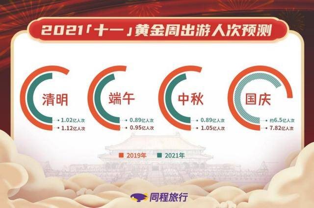 中秋入住率100%之后，枫渡酒店如何把握十一黄金周新利好？