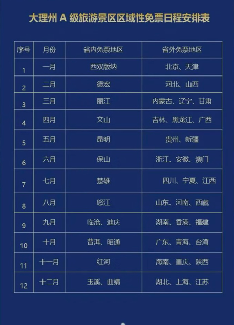 国庆放大招 大理A级景区全国免门票