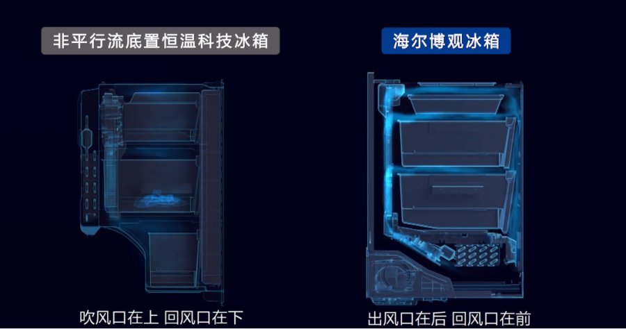 为何宁肯多花点钱也要买海尔冰箱？一根羽毛给出了答案