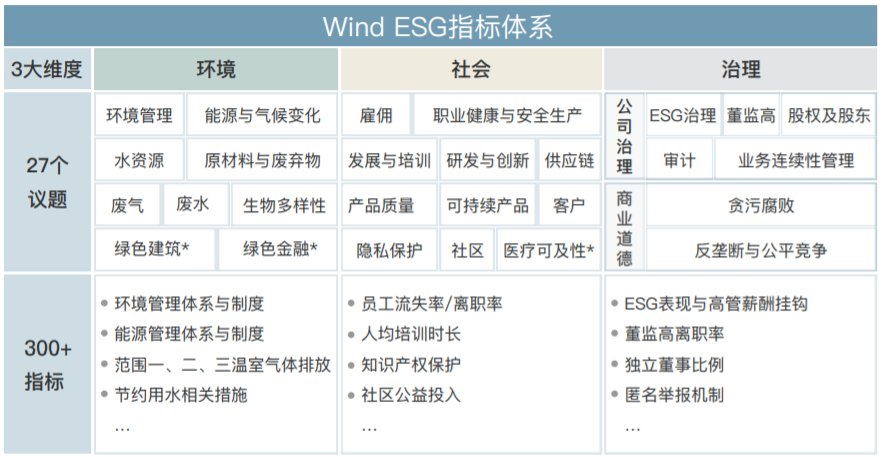 ESG评价居榜首！机构偏爱海尔智家的另一个原因