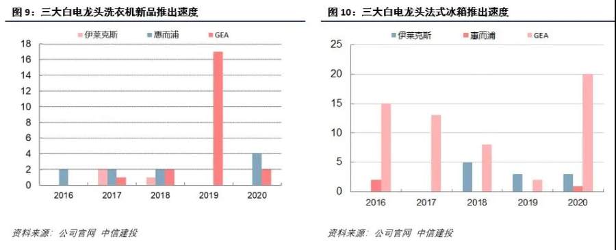 中信建投：海尔智家预计今年利润增46.57%，引领行业下一个十年