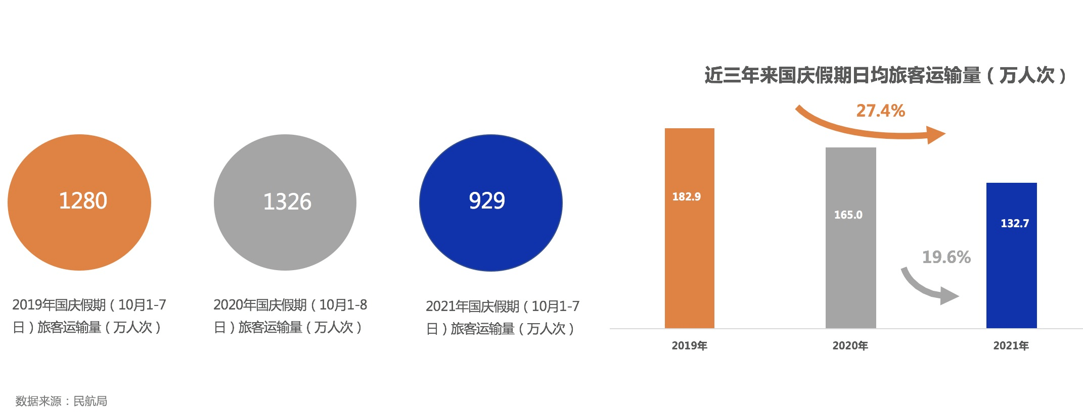 航班管家发布《2021年国庆假期民航数据报告》