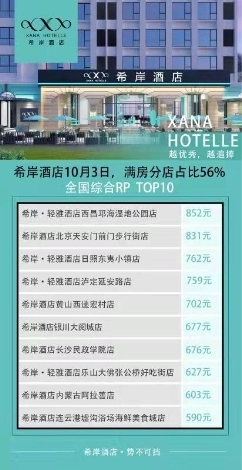 锦江旗下希岸酒店十一长假成绩破势而出，多门店满房！
