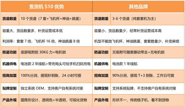酒店售货机工厂支持贴牌定制OEM系统定制