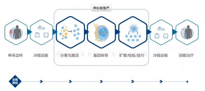 打造标准化定制化的“CAR-T”特药零售服务，益药•药房助力提升“CAR-T”治疗的可及性