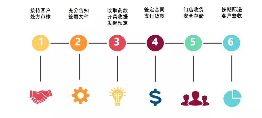 打造标准化定制化的“CAR-T”特药零售服务，益药•药房助力提升“CAR-T”治疗的可及性
