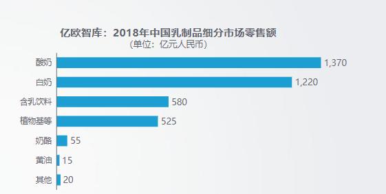 千亿规模的酸奶市场，乳铁蛋白会是下一个增长点吗？