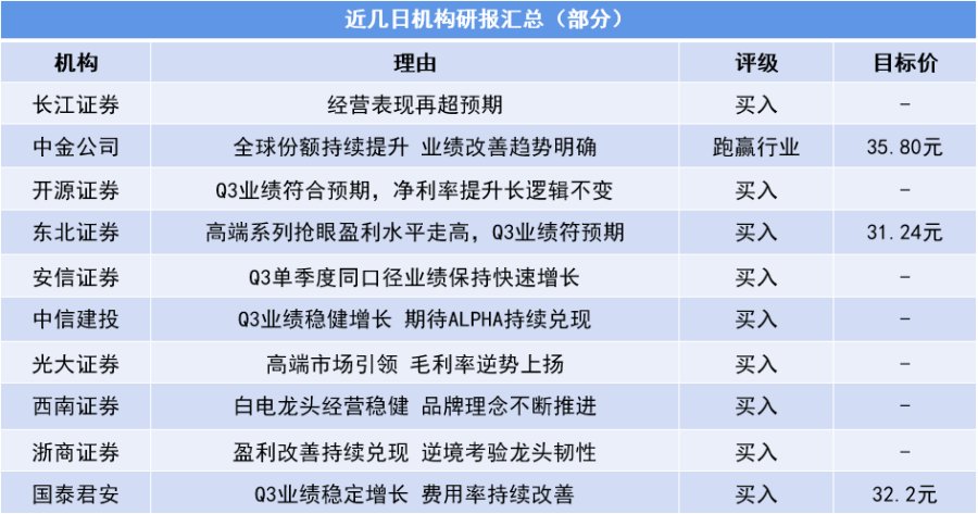 为什么说海尔智家是行业穿越寒冬的“模范生”？