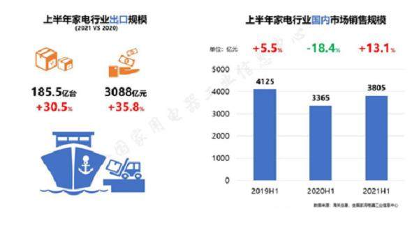 为什么说海尔智家是行业穿越寒冬的“模范生”？