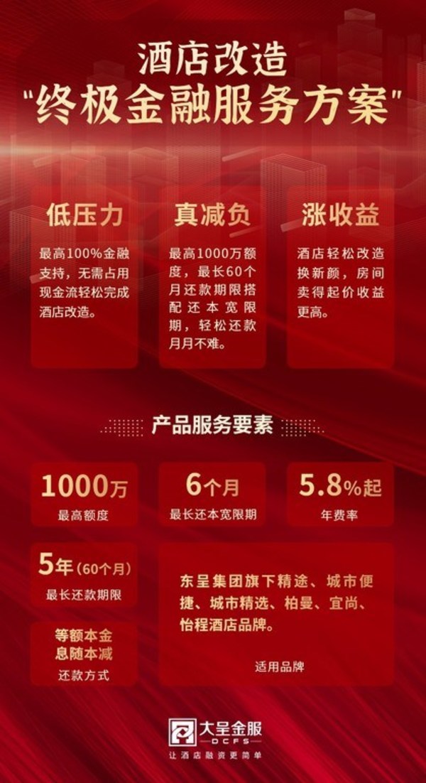 量身打造酒店改造“终极融资方案” 大呈金服助力单体酒店颜值品质双提升