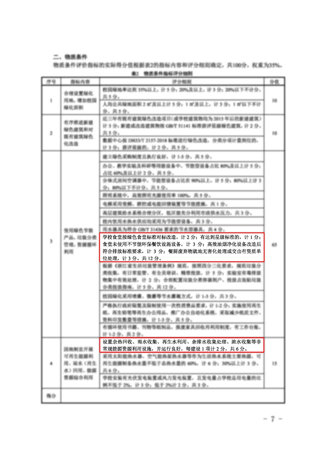 中科顺昌丨浙江省绿色学校创建明确鼓励采用余热回收节能设备