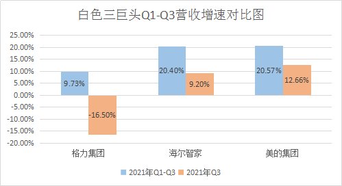 海尔智家隐藏的趋势：3年利润复合率增长17.66%，行业最高！