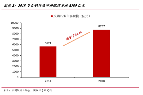 热评|海底捞关店300家，巴奴能否抓住扩张机会？