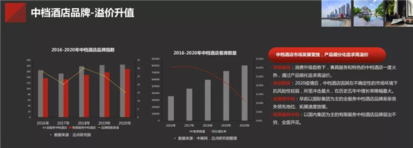 喆啡深耕COFFETEL8年背后：酒店业究竟期待怎样的品牌？| 商业评论