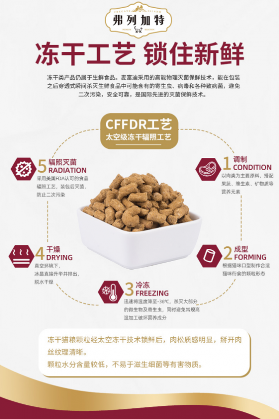 为什么那么多铲屎官选择弗列加特冻干粮？