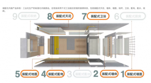 时间和收益的竞争，晗月酒店集团如何让新店快速开业？