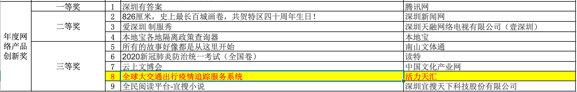 航班管家荣获第十五届深圳市网络文化奖—年度网络产品创新奖
