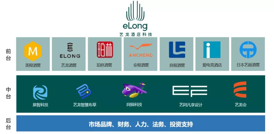 旅游住宿业进化论：平台经济3.0时代的新商业范式|商业评论