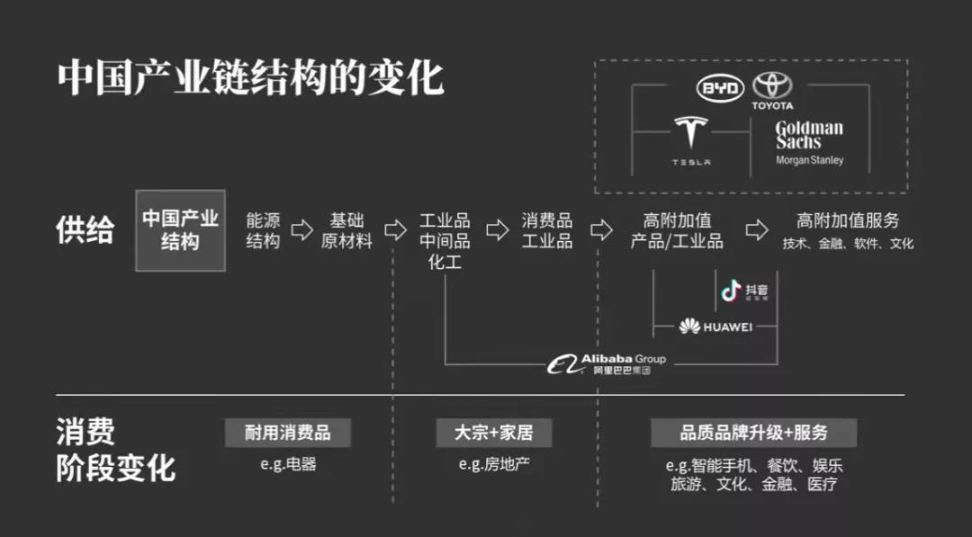 旅游住宿业进化论：平台经济3.0时代的新商业范式|商业评论