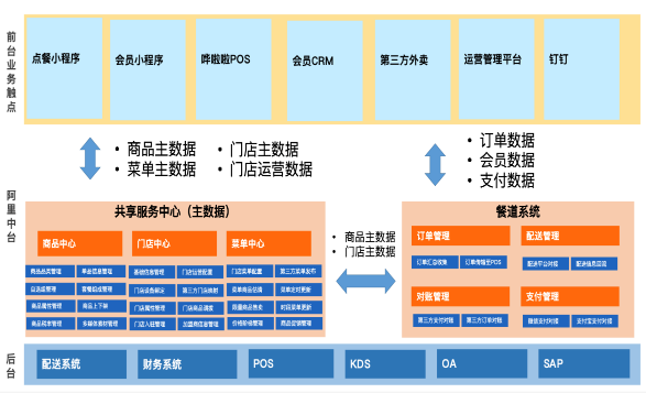 干了这碗鸡汤！老乡鸡规模扩张的数智化底气