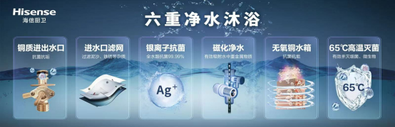 一切创新源于用户真实所需，海信热水器满足多场景使用需求