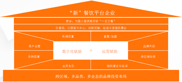 对话百福控股CEO王小龙：做投资公司不是初衷，做实业才是本质