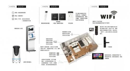 后疫情时代智慧酒店发展迅猛？