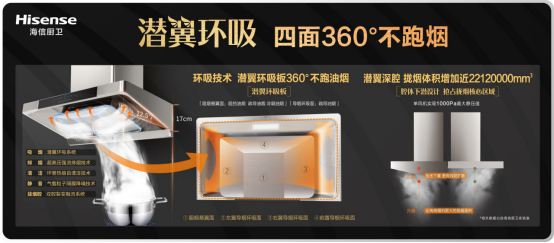 吸烟有妙招！用海信油烟机净享“无烟”厨房