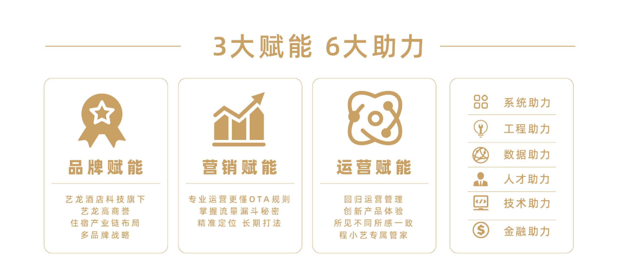 ​酒店赋能的黄金时代，艺龙酒管凭什么抢到更大的存量市场蛋糕？