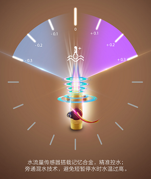 寒潮来袭！舒享零冷水，助你温暖过冬