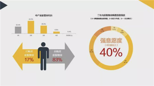 穿透休闲度假市场： “一站式”目的地为何成风口？|商业评论