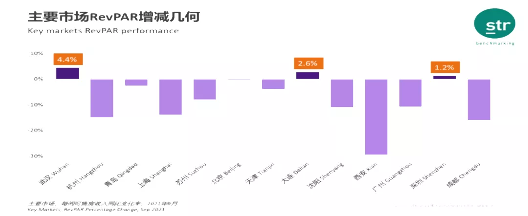 他们14天完成了传统酒店的电竞改造？