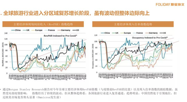 穿透休闲度假市场： “一站式”目的地为何成风口？|商业评论