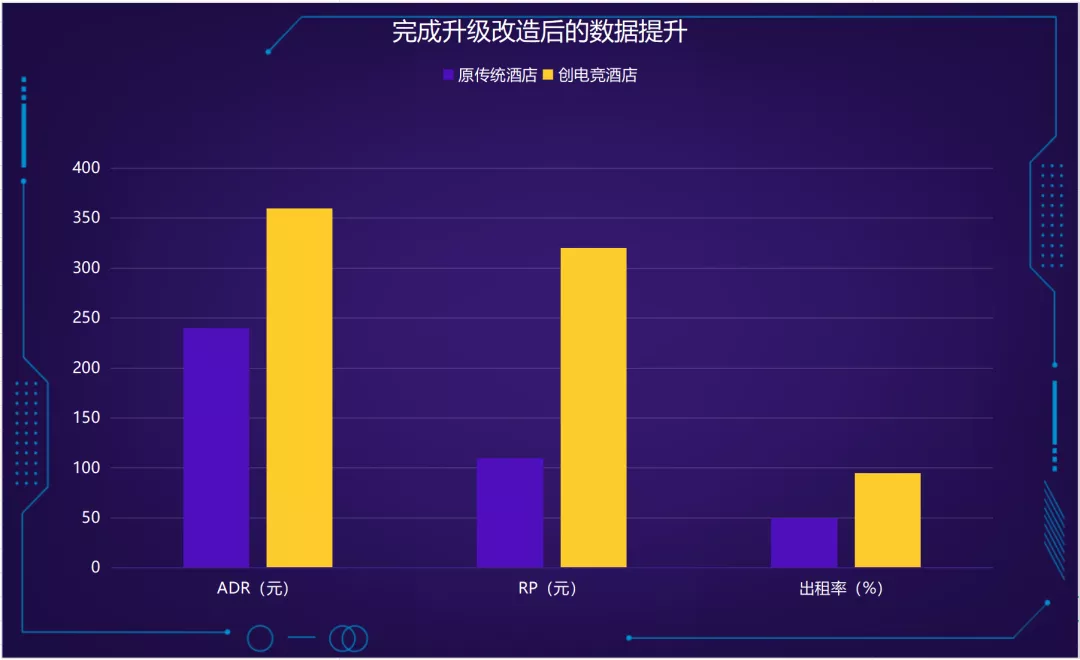 他们14天完成了传统酒店的电竞改造？